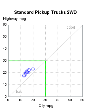 The SGPlot Procedure