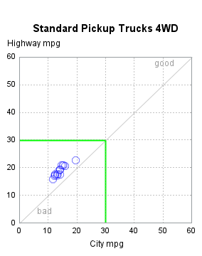 The SGPlot Procedure