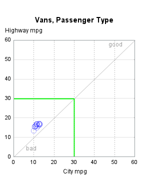 The SGPlot Procedure