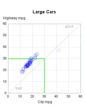 The SGPlot Procedure