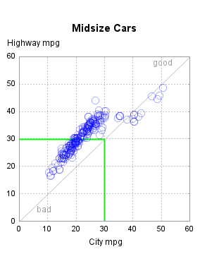 The SGPlot Procedure