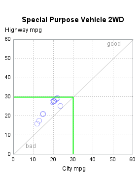 The SGPlot Procedure