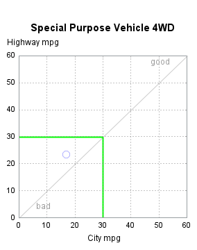 The SGPlot Procedure