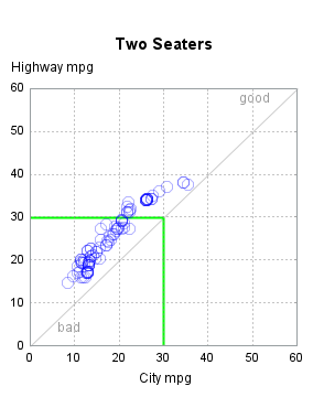 The SGPlot Procedure