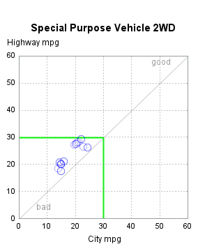 The SGPlot Procedure