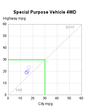 The SGPlot Procedure