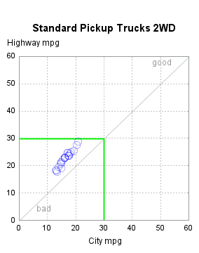 The SGPlot Procedure