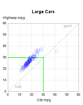 The SGPlot Procedure