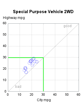 The SGPlot Procedure