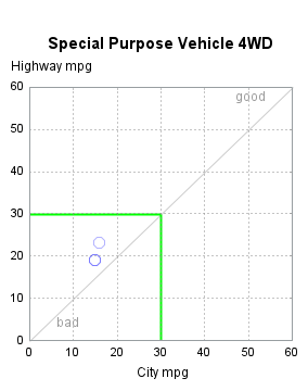 The SGPlot Procedure