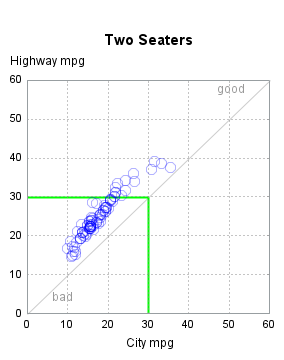 The SGPlot Procedure