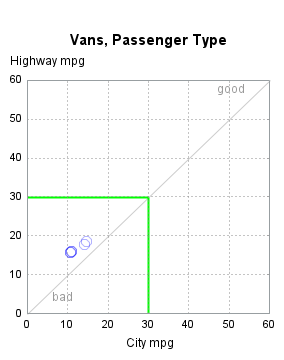 The SGPlot Procedure