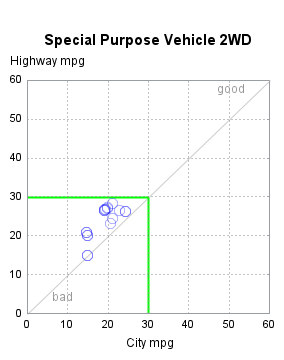 The SGPlot Procedure