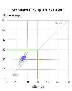 The SGPlot Procedure