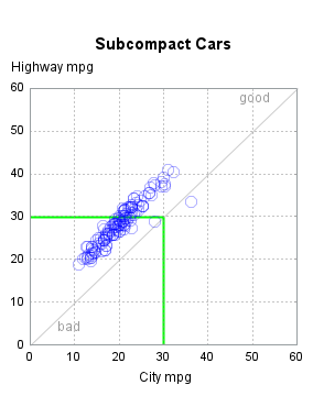 The SGPlot Procedure