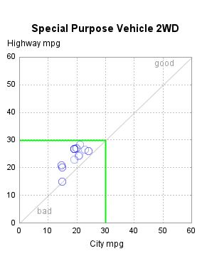 The SGPlot Procedure