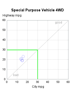 The SGPlot Procedure