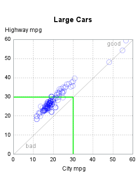 The SGPlot Procedure