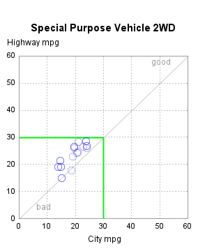 The SGPlot Procedure