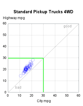 The SGPlot Procedure