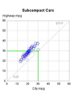 The SGPlot Procedure