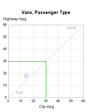 The SGPlot Procedure