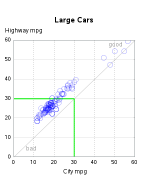 The SGPlot Procedure