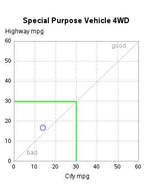 The SGPlot Procedure