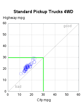 The SGPlot Procedure