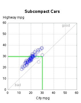 The SGPlot Procedure