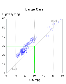 The SGPlot Procedure