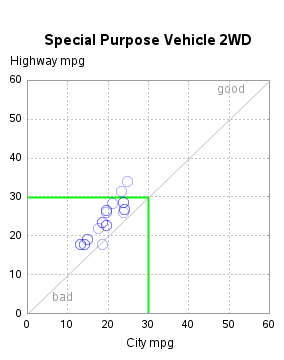 The SGPlot Procedure