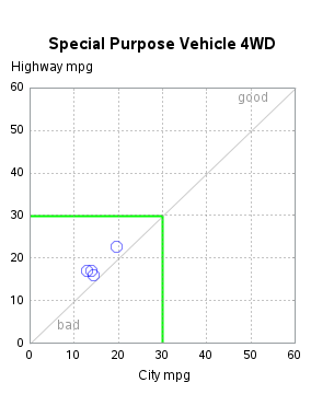 The SGPlot Procedure