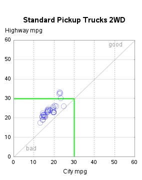 The SGPlot Procedure