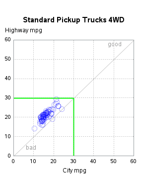 The SGPlot Procedure