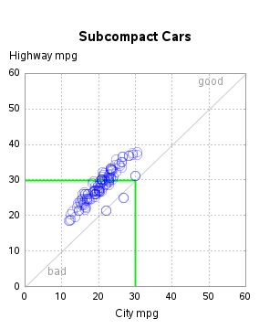 The SGPlot Procedure