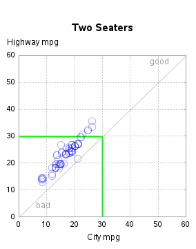 The SGPlot Procedure