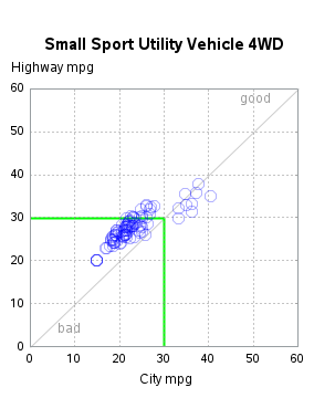 The SGPlot Procedure