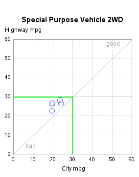 The SGPlot Procedure