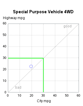 The SGPlot Procedure