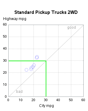 The SGPlot Procedure