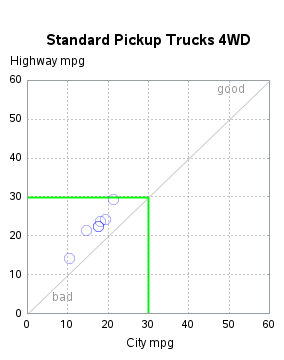 The SGPlot Procedure