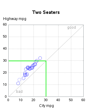 The SGPlot Procedure