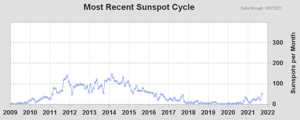 The SGPlot Procedure