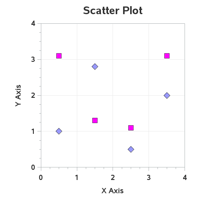 The SGPlot Procedure