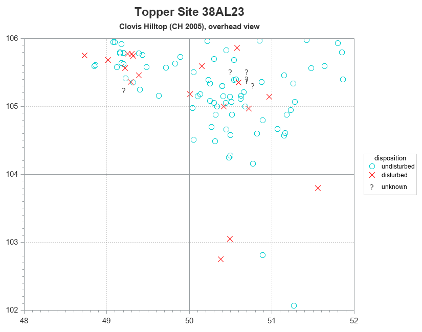 The SGPlot Procedure