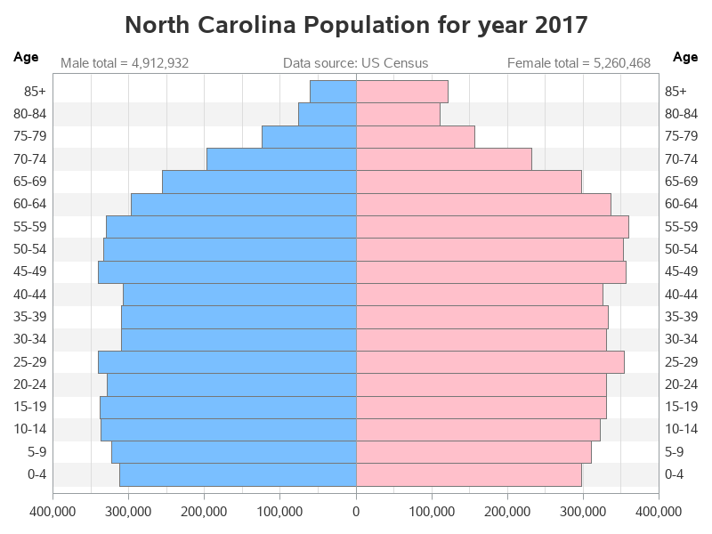 The SGPlot Procedure