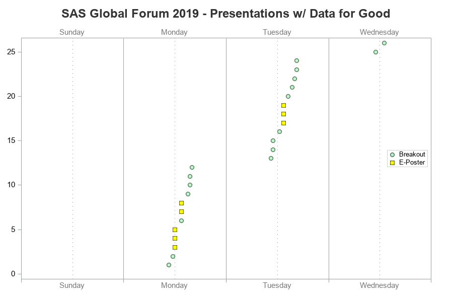 The SGPlot Procedure