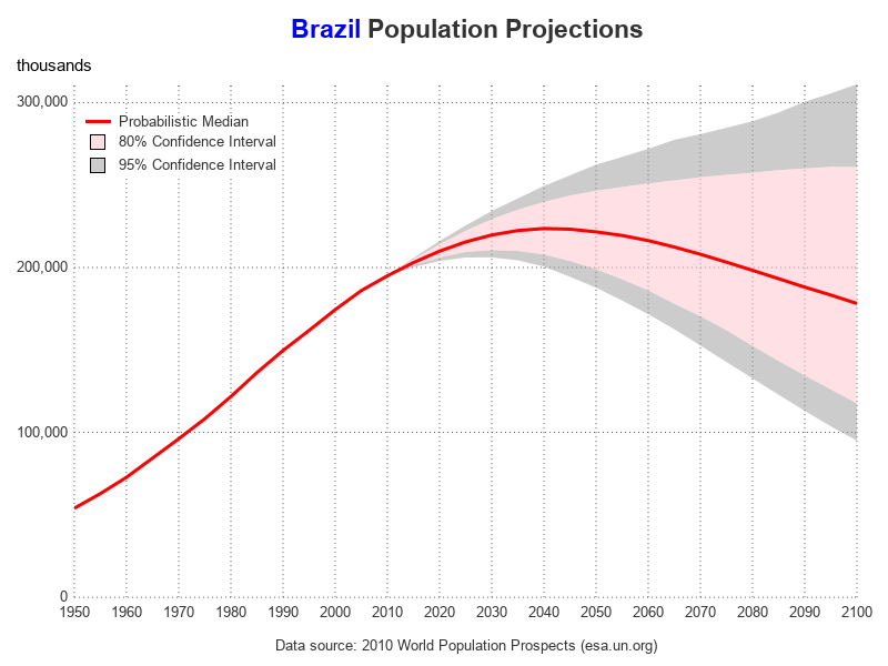 The SGPlot Procedure