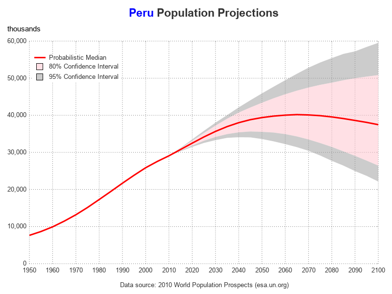 The SGPlot Procedure